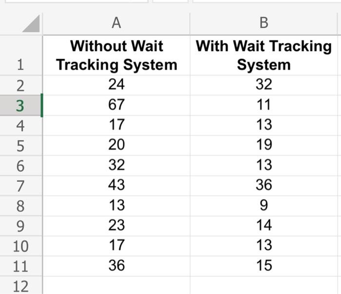 Solved a. What are the mean and median patient wait times | Chegg.com