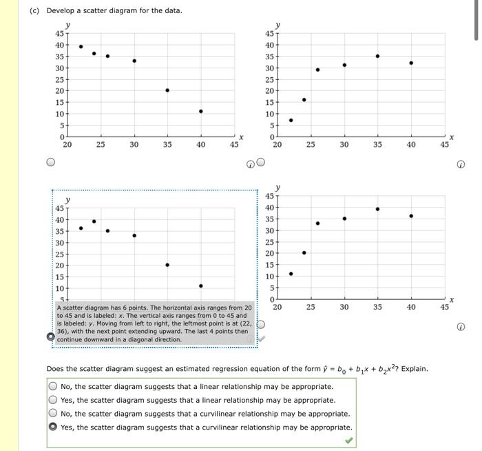 Solved Consider the following data for two variables, x and | Chegg.com