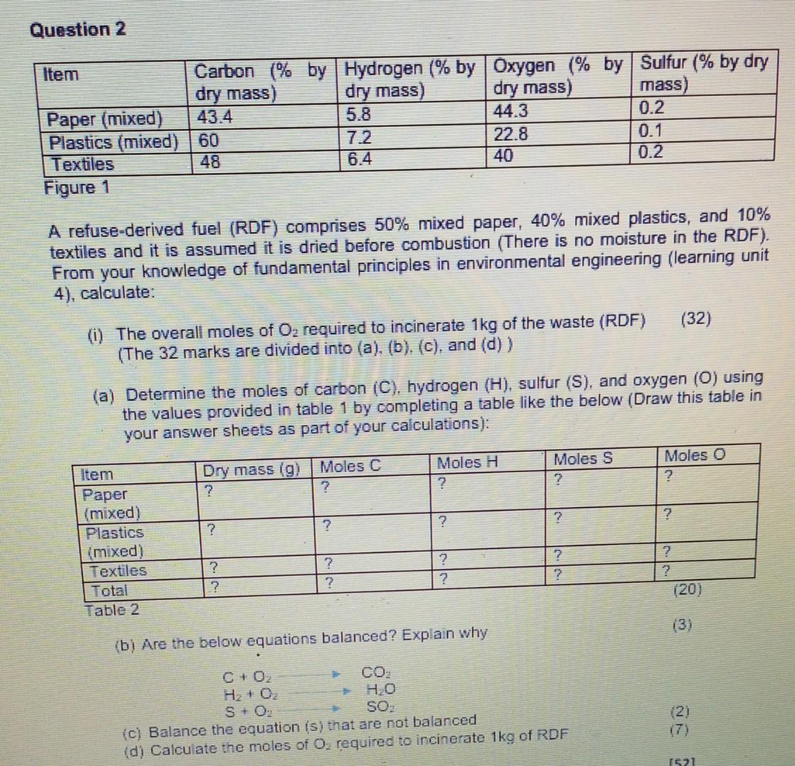 Solved Question 2 A refuse-derived fuel (RDF) comprises 50% | Chegg.com