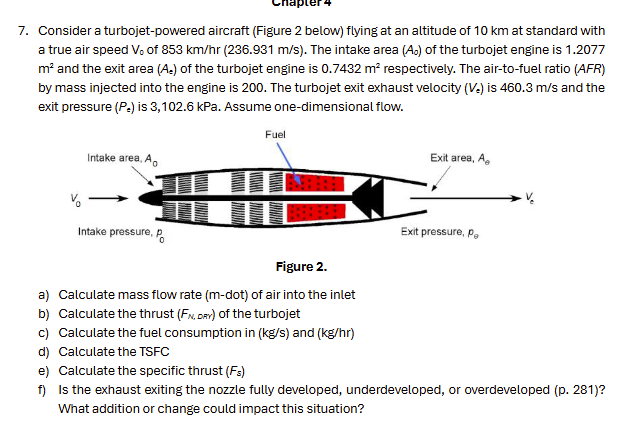 Solved Consider a turbojet-powered aircraft (Figure 2 | Chegg.com