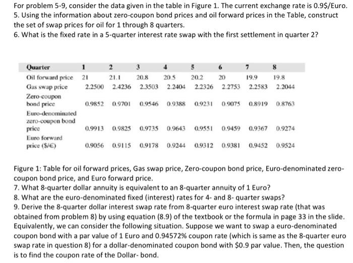For problem 5-9, consider the data given in the table | Chegg.com