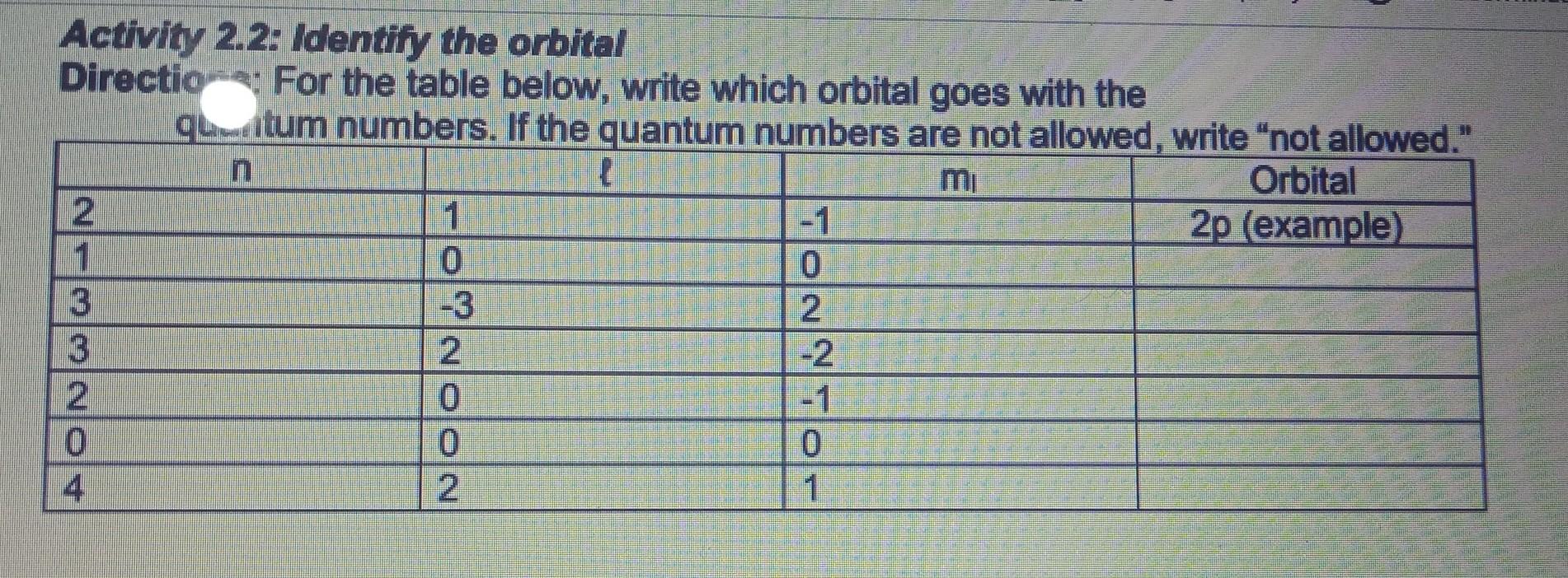 Solved: Activity 2.2: Identify The Orbital Direction. For | Chegg.com