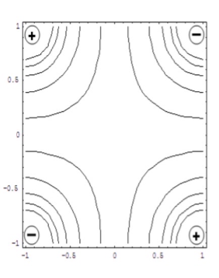 Solved Draw the electric field lines corresponding to the | Chegg.com