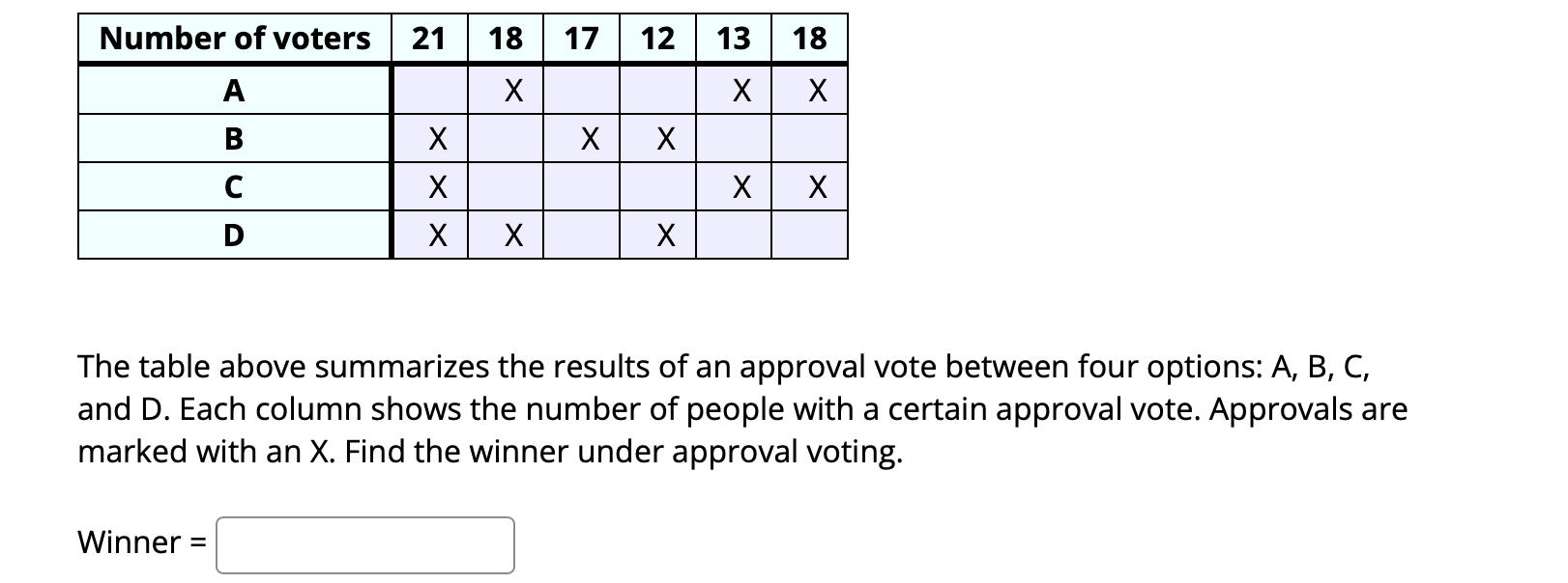 Solved The Table Above Summarizes The Results Of An Approval | Chegg.com