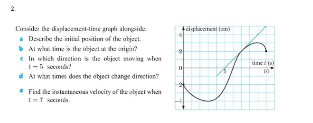 Solved Consider The Displacement Time Graph Alongside A Chegg Com