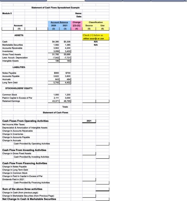 Solved Cash Flows From Operating Activities = + Net profits | Chegg.com