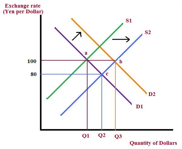 Solved: Chapter 13 Problem 10E Solution | Economics 10th Edition ...