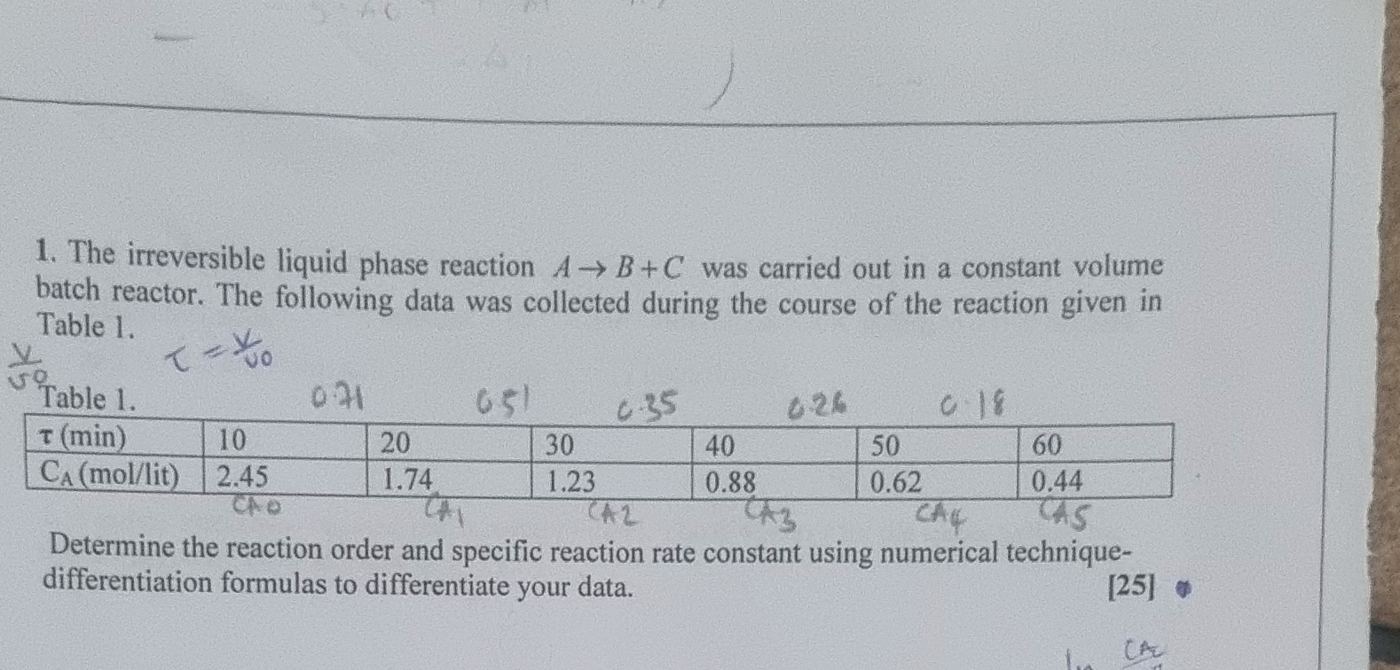 Solved The irreversible liquid phase reaction A→B+C ﻿was | Chegg.com
