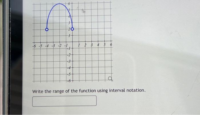 Solved Write the range of the function using interval | Chegg.com