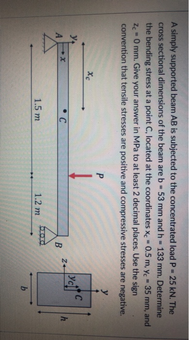 Solved A simply supported beam AB is subjected to the | Chegg.com