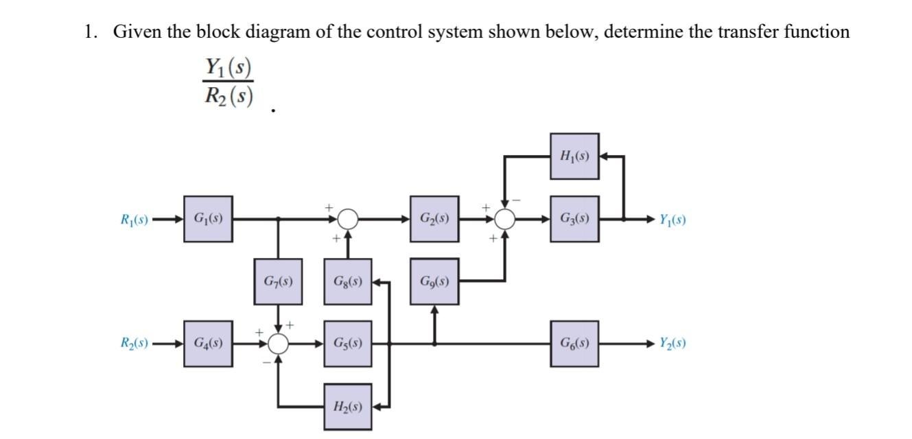 Solved 1. Given the block diagram of the control system | Chegg.com