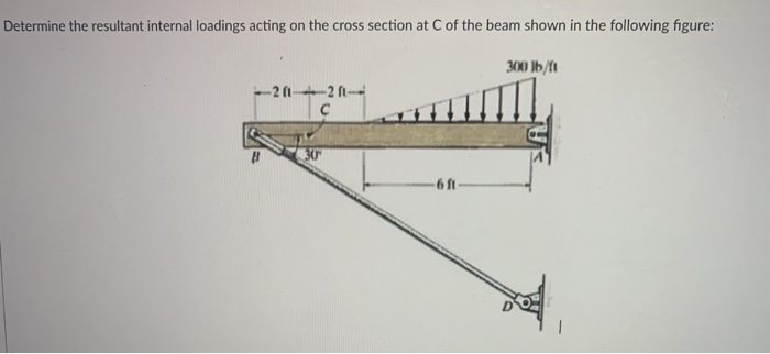 Solved Determine The Resultant Internal Loadings Acting On | Chegg.com