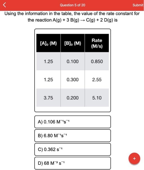 Solved Question 5 Of Submit Using The Information In T Chegg Com