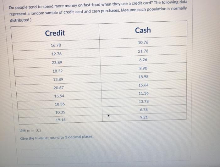 Solved Do people tend to spend more money on fast-food when | Chegg.com