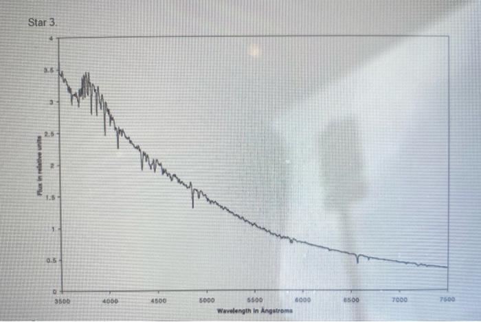 Solved The below are stellar spectra that you have observed. | Chegg.com