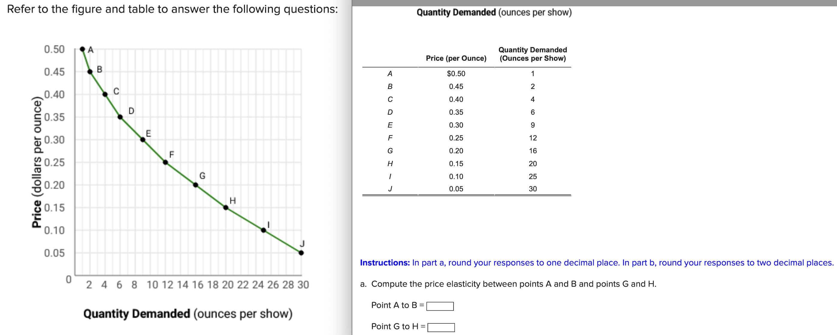 Solved Refer to the figure and table to answer the following | Chegg.com