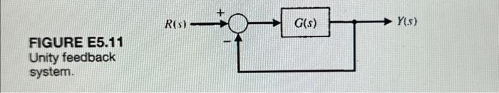 FIGURE E5.11
Unity feedback system.