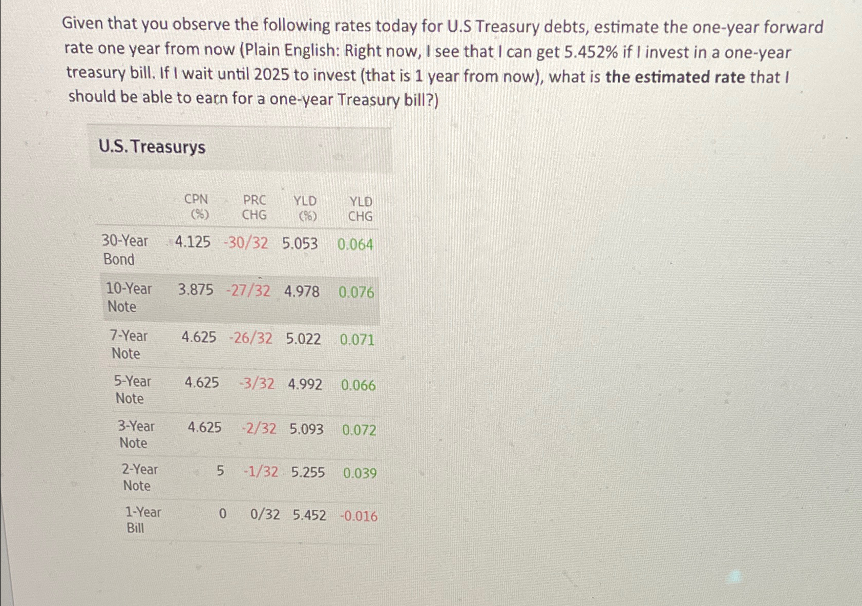 Solved Given that you observe the following rates today for | Chegg.com