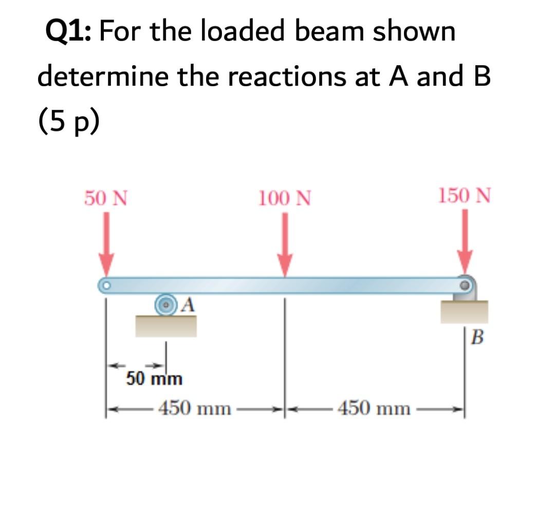 Solved Q1: For The Loaded Beam Shown Determine The Reactions | Chegg.com