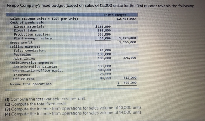 solved-tempo-company-s-fixed-budget-based-on-sales-of-chegg