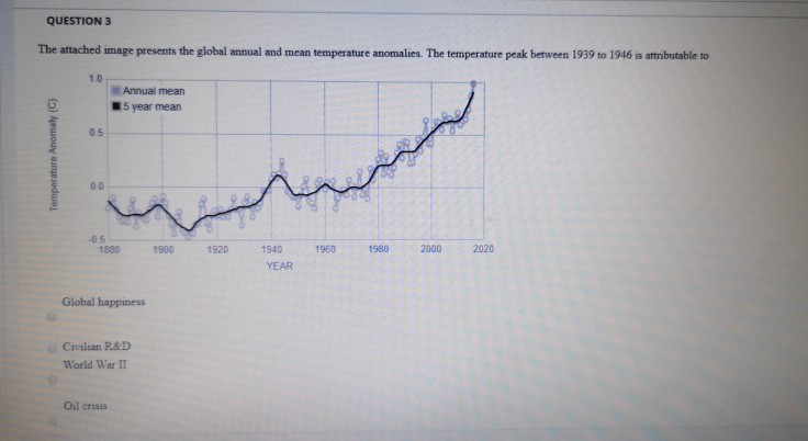 Solved QUESTION 3 The attached image presents the global | Chegg.com