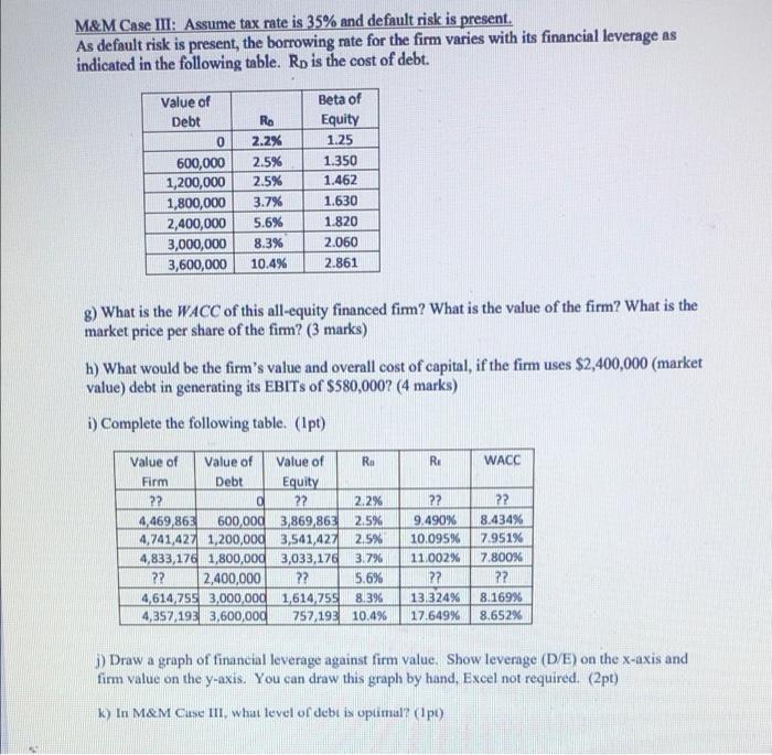 Mandm Case Iii Assume Tax Rate Is 35 And Default Risk 2528