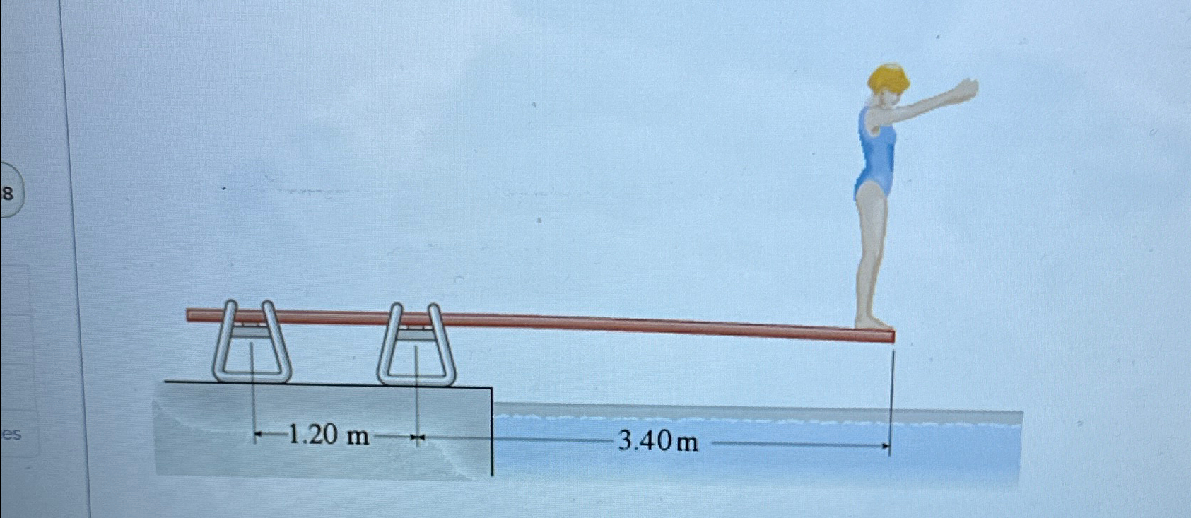 Solved A uniform diving board, of length 5.00m ﻿and mass