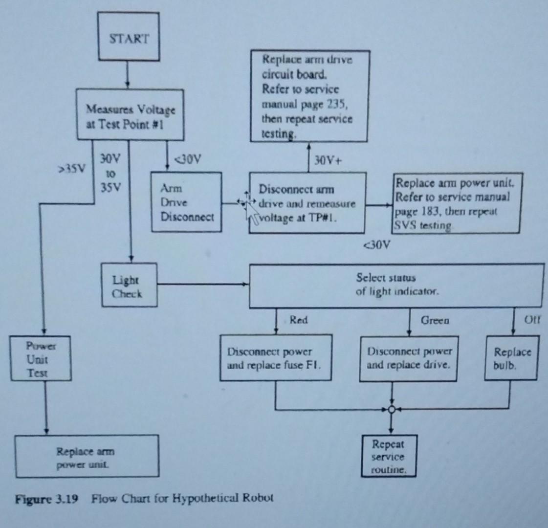 Solved write a c++ program to duplicate what the flow chart | Chegg.com
