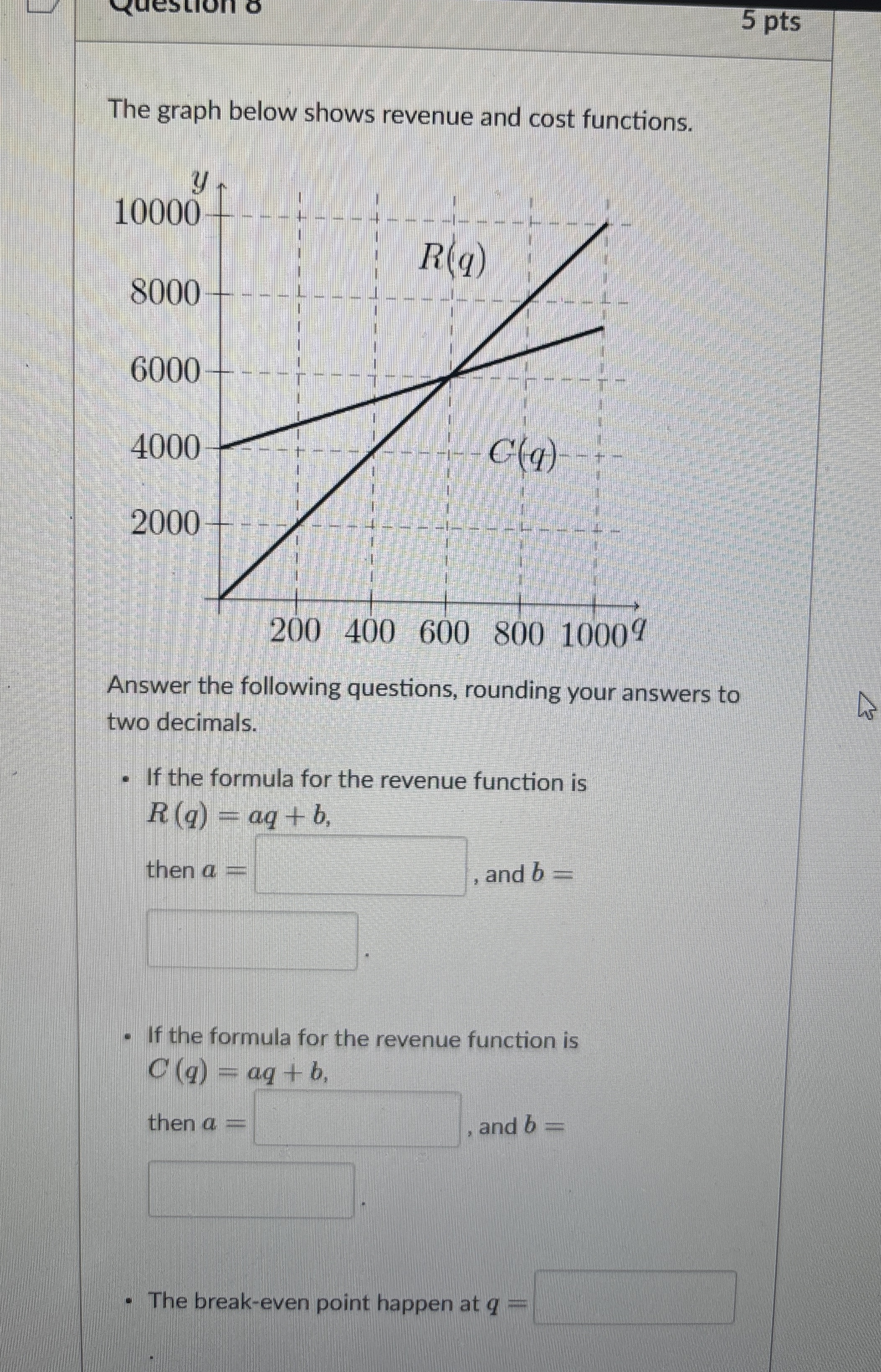 Solved The graph below shows revenue and cost | Chegg.com