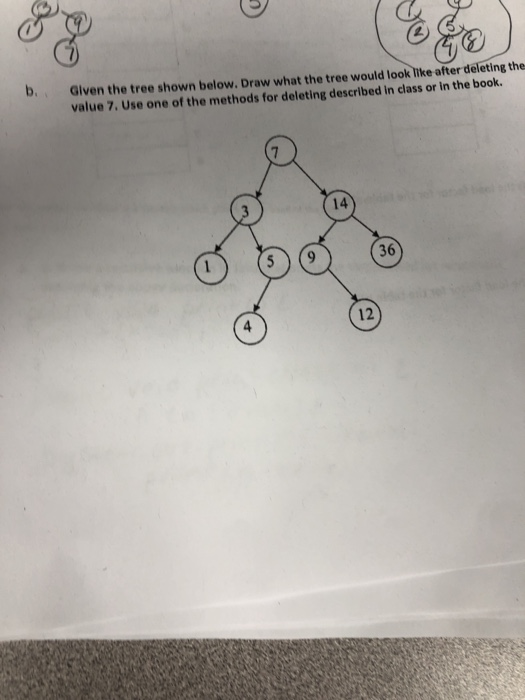 Solved B. Given The Tree Shown Below. Draw What The Tree | Chegg.com