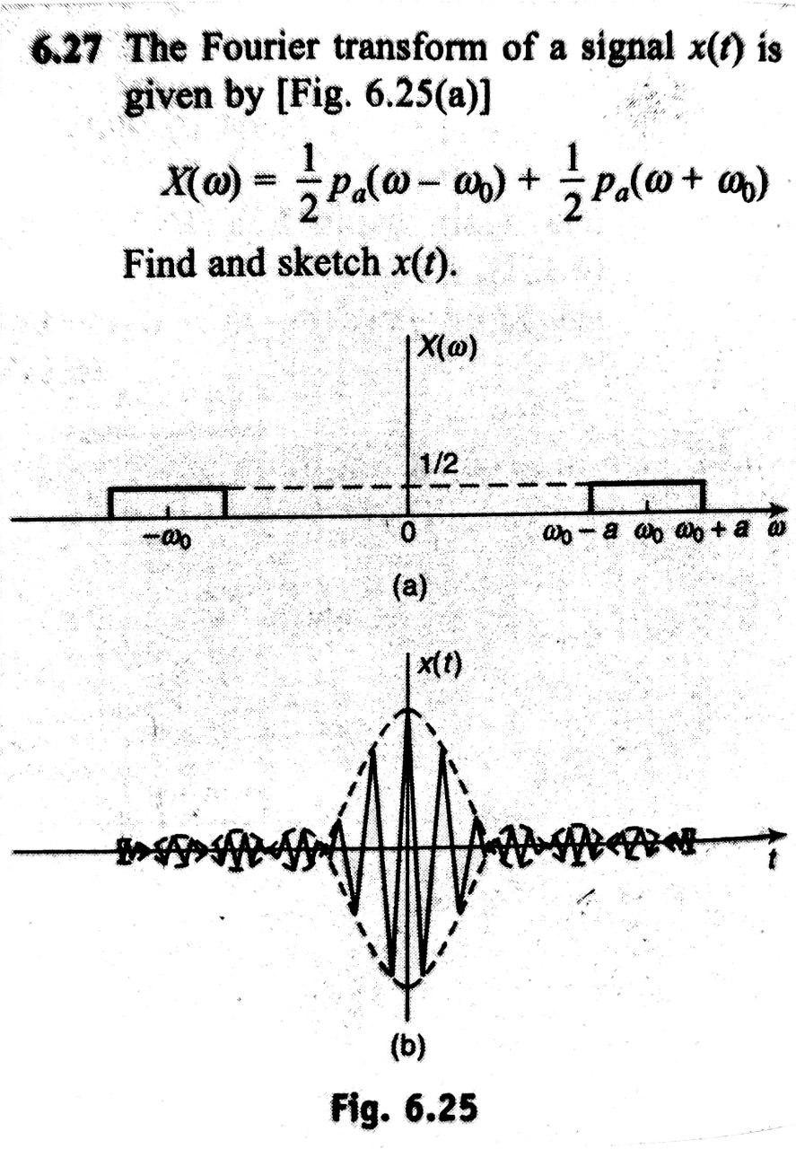 Solved 6.27 The Fourier transform of a signal x() is given | Chegg.com