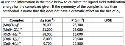 本A-6 3 ② Solved 5. (12 pts) Ligand field theory The anion is a