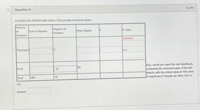 Solved Complete the ANOVA table below. Only provide | Chegg.com