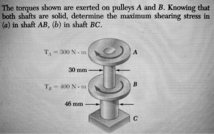 Solved The Torques Shown Are Exerted On Pulleys A And B. | Chegg.com