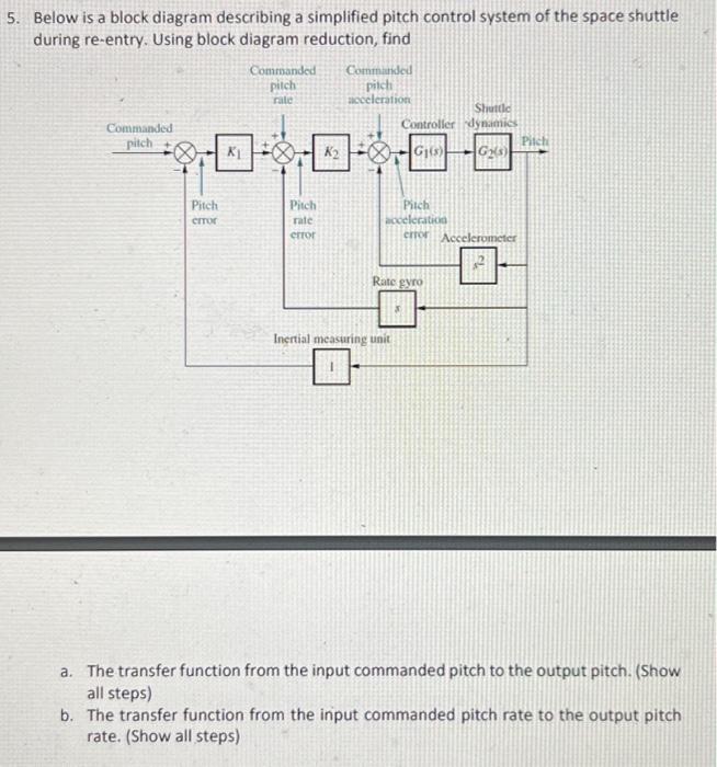 Solved Below is a block diagram describing a simplified | Chegg.com