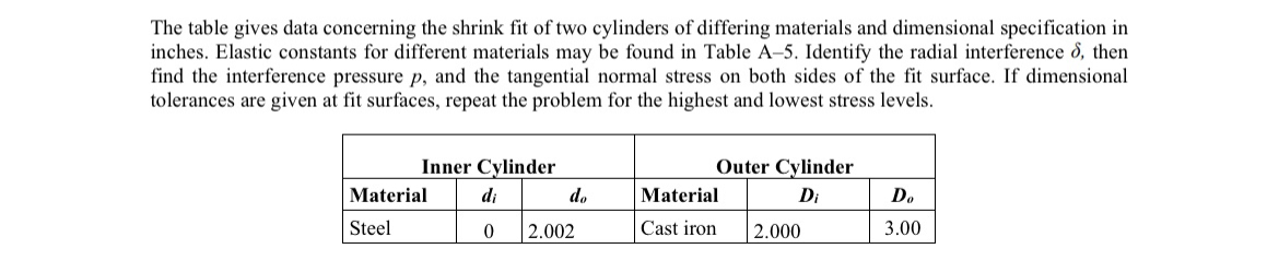 The table gives data concerning the shrink fit of two | Chegg.com