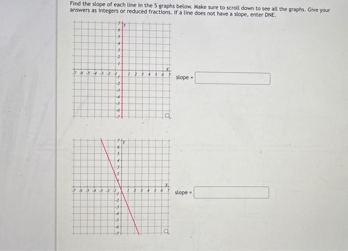 Solved Find the slope of each line in the 5 graphs below. | Chegg.com