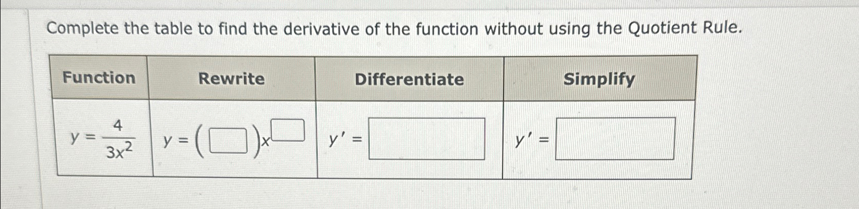 Solved Complete the table to find the derivative of the | Chegg.com