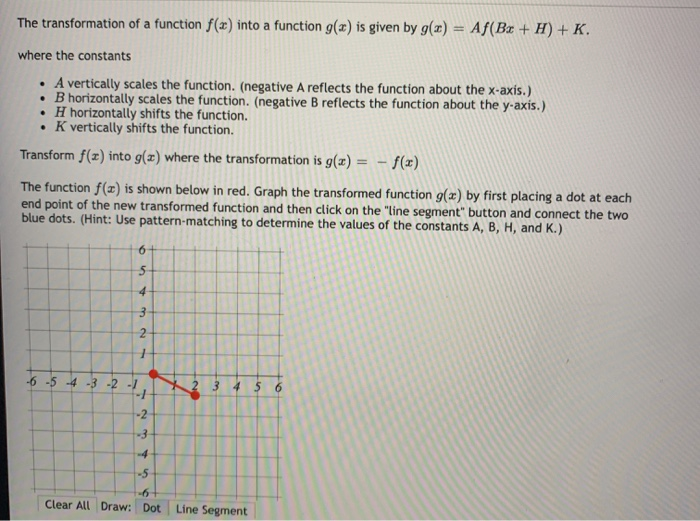 Solved The transformation of a function f(x) into a function | Chegg.com