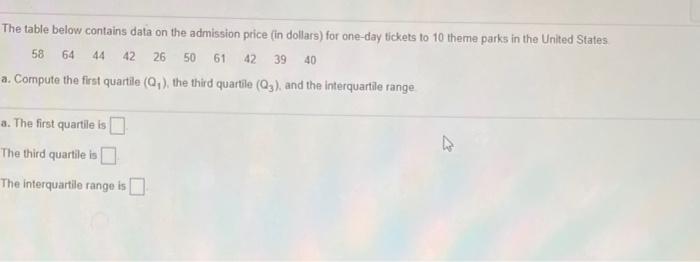 Solved The table below contains data on the admission price | Chegg.com