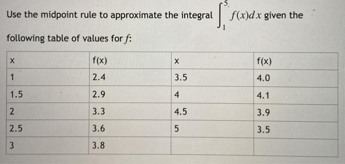 Solved Use the midpoint rule to approximate the integral | Chegg.com