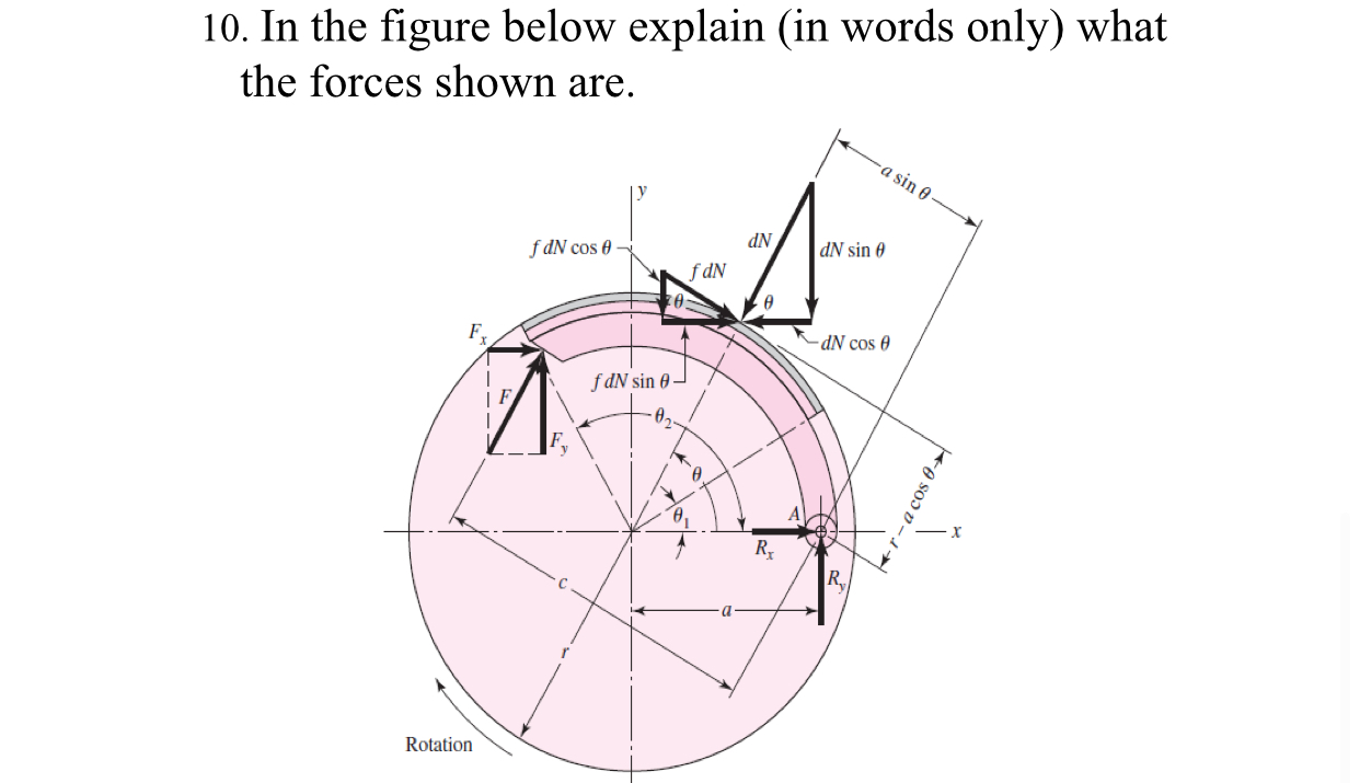 Solved In The Figure Below Explain In Words Only Chegg Com