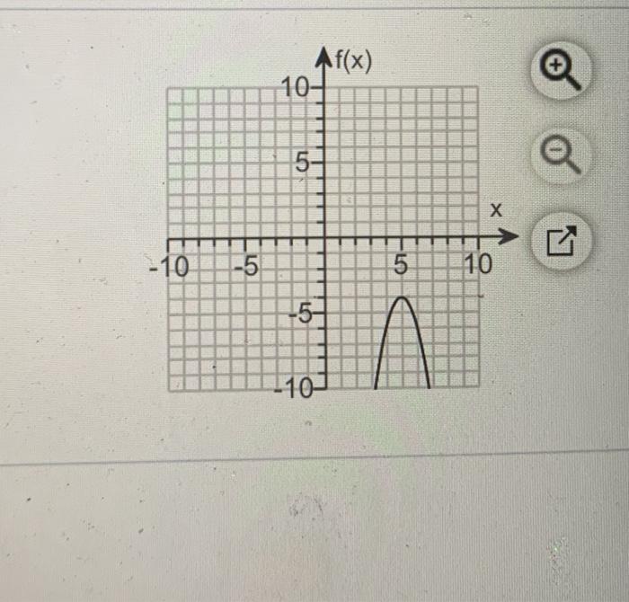 Solved Match the graph off with the correct sign chart.