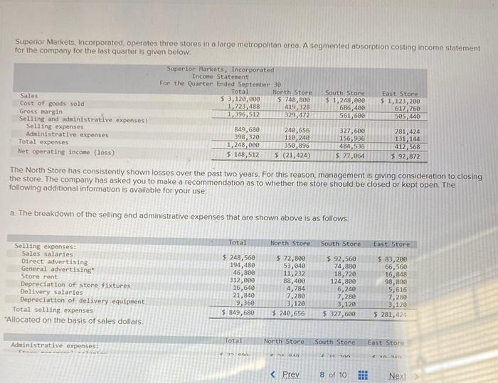 Solved Supenor Markets, lncorporated, operates three stores | Chegg.com