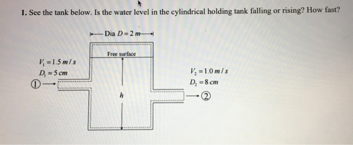 Solved 1. See the tank below. Is the water level in the | Chegg.com