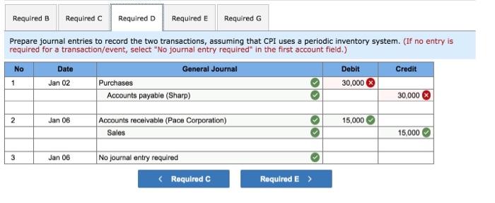 Solved CPI Sells Computer Peripherals. At December 31. Year | Chegg.com