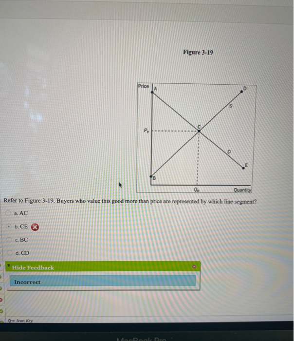Solved Figure 3-19 Price D Q Quantity Refer to Figure 3-19. | Chegg.com