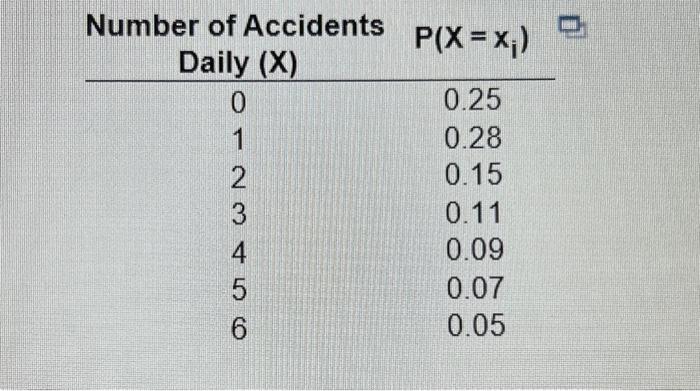 Solved a. compute the mean number of accidents per dayb. | Chegg.com