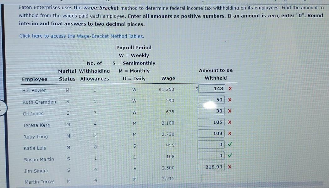 Eaton Enterprises uses the wage bracket method to Chegg com