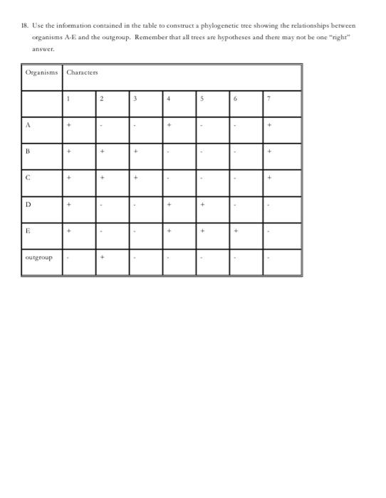 Solved 18. Use the information contained in the table to | Chegg.com